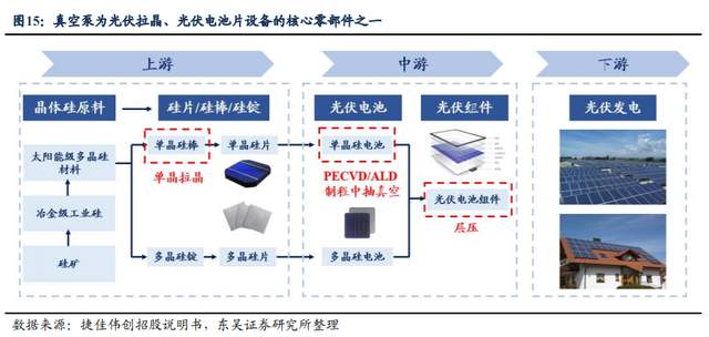 受益於真空泵國產化,漢鍾精機:泛半導體真空泵進口替代加速