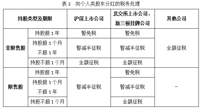 (三)北交所上市公司向合夥企業類股東分紅