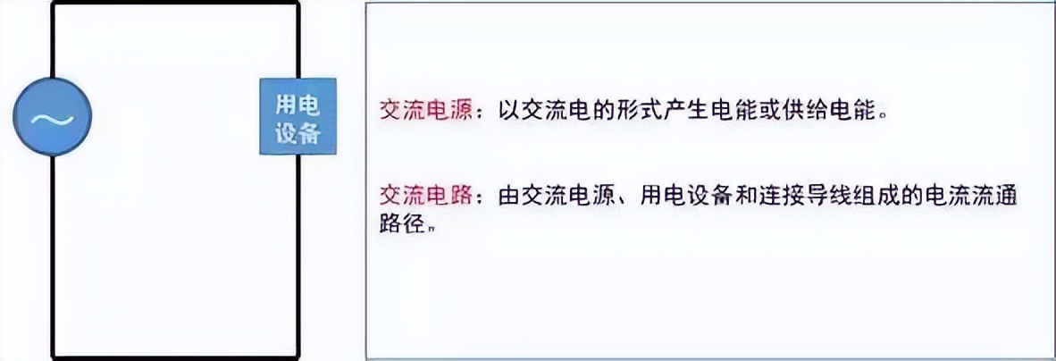 建築強電和弱電基礎知識大全,送給想學和在學電氣的新手小白!