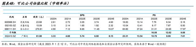 軟件企業,廣聯達:造價為盾,施工為矛,劍指一體化數字建築平臺