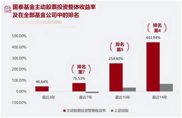 国泰基金转换费用（国泰基金钱怎么转出来） 国泰基金转换费用（国泰基款子

怎么转出来）《国泰基金转换怎么收费》 基金动态