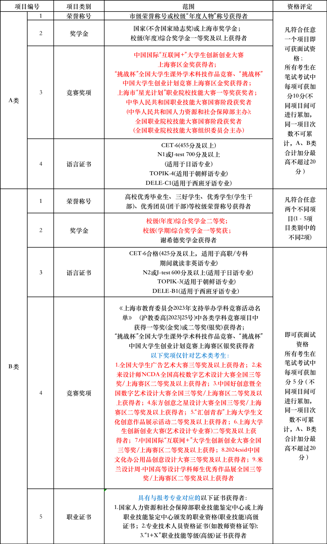 上海杉达学院春季招生图片