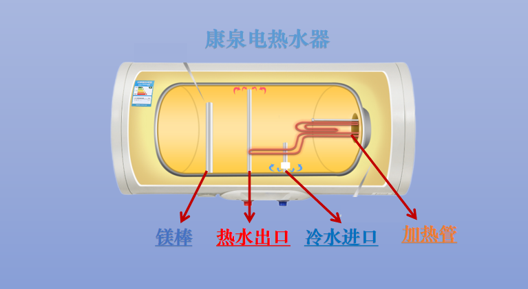 康泉热水器进水结构图图片