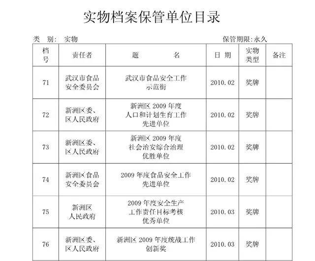实物档案归档方法