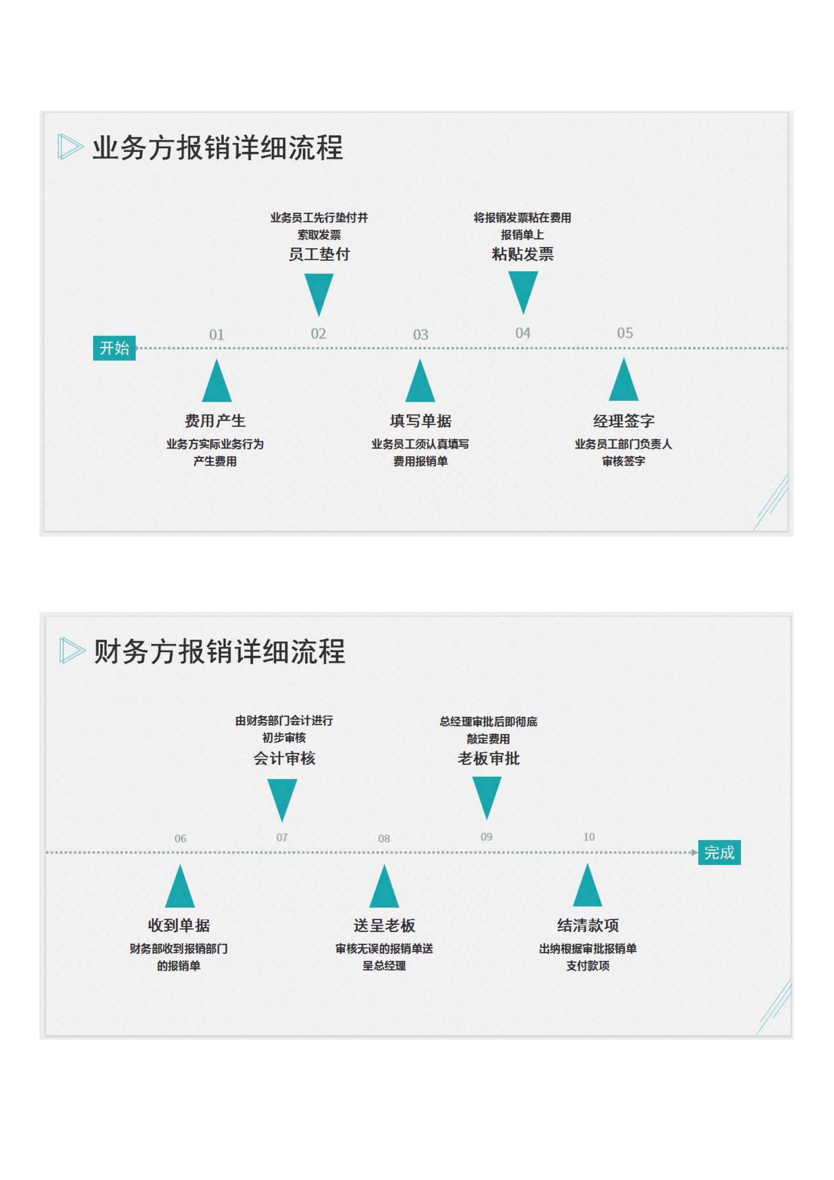 财务发票报销制度及报销流程