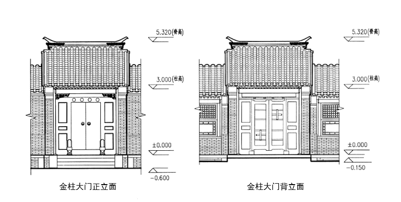 自建四合院,广亮大门,蛮子门,如意门和垂花门,该如何选择?