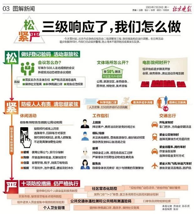 北京三级响应了,我们怎么做?