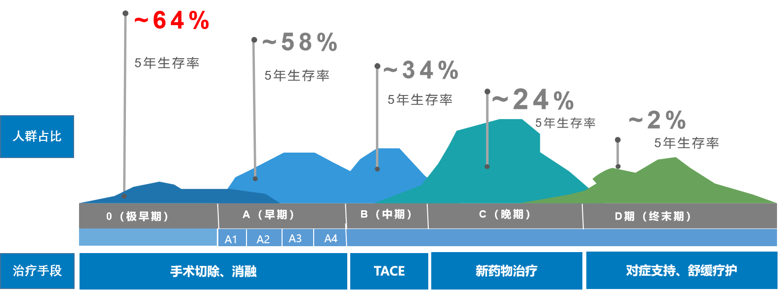 和瑞基因:乙肝患者应重视并科学对待肝癌早期筛查