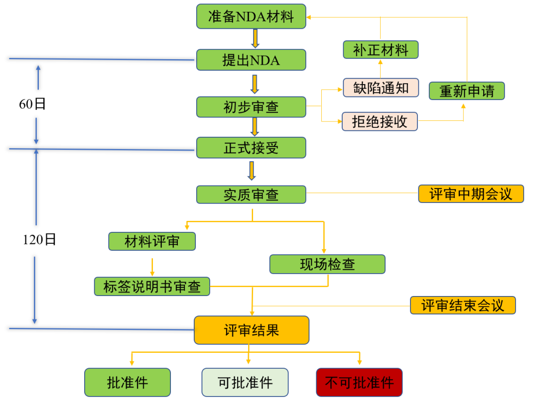 推荐阅读