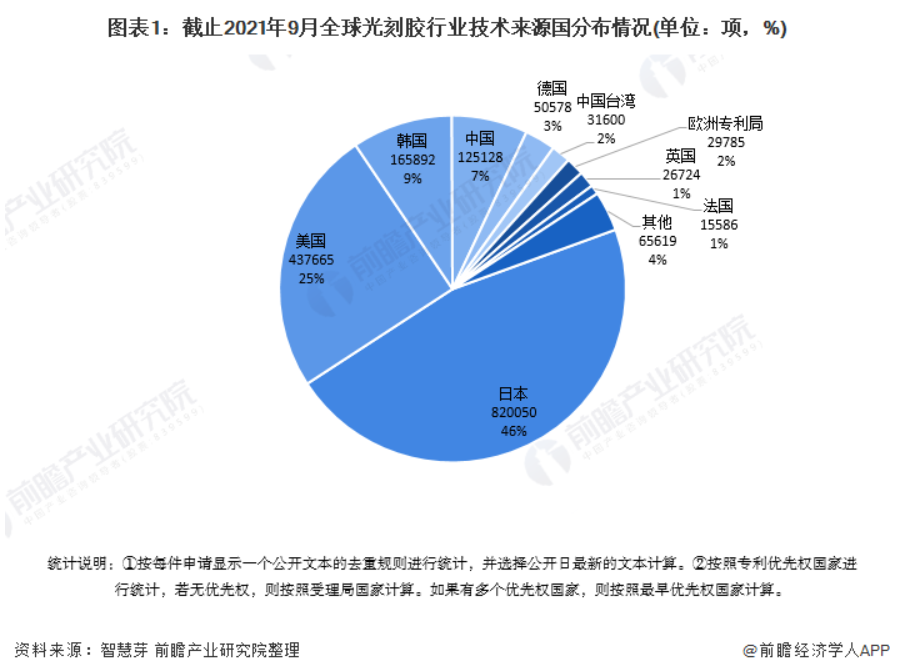 日本人還沒封死的光刻膠,我們已經火燒眉毛了!