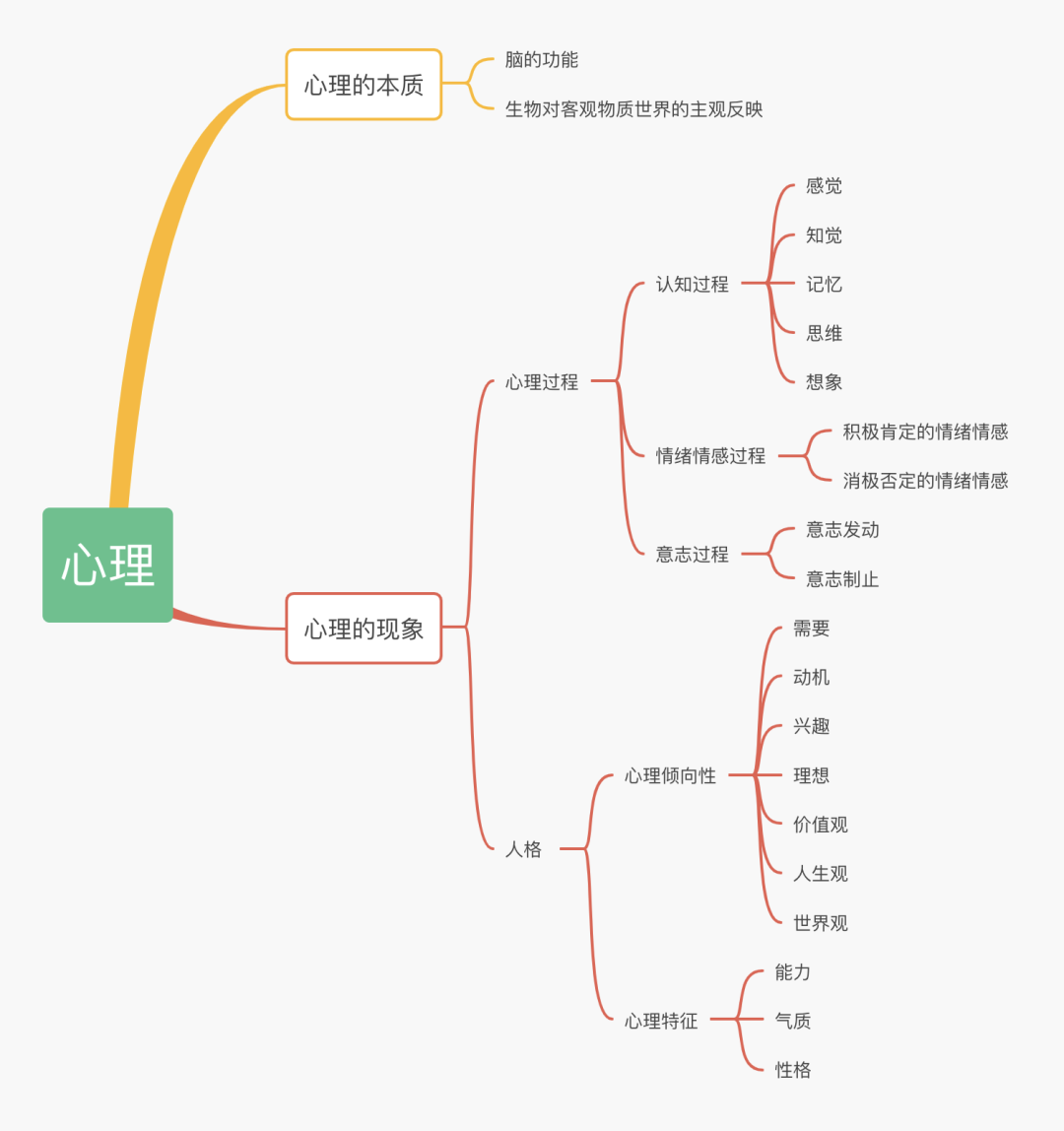 用五个概念理解到底什么是心理?
