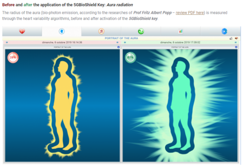 推荐割反5G“韭菜”，英国一公司推出防辐射“5G生物护盾”