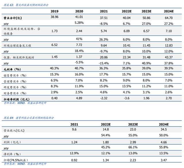 鐫刻研發 dna,聚光科技:獨聚匠心,國產高端分析儀器領軍人