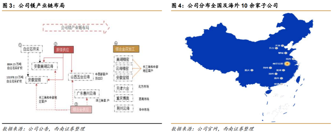 镁业龙头,云海金属:镁产业一体化优势明显,宝钢赋能协同发展