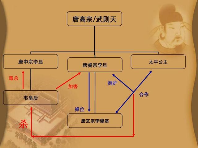 张柬之80岁发动神龙政变,推翻了武则天的统治,后来下场如何?