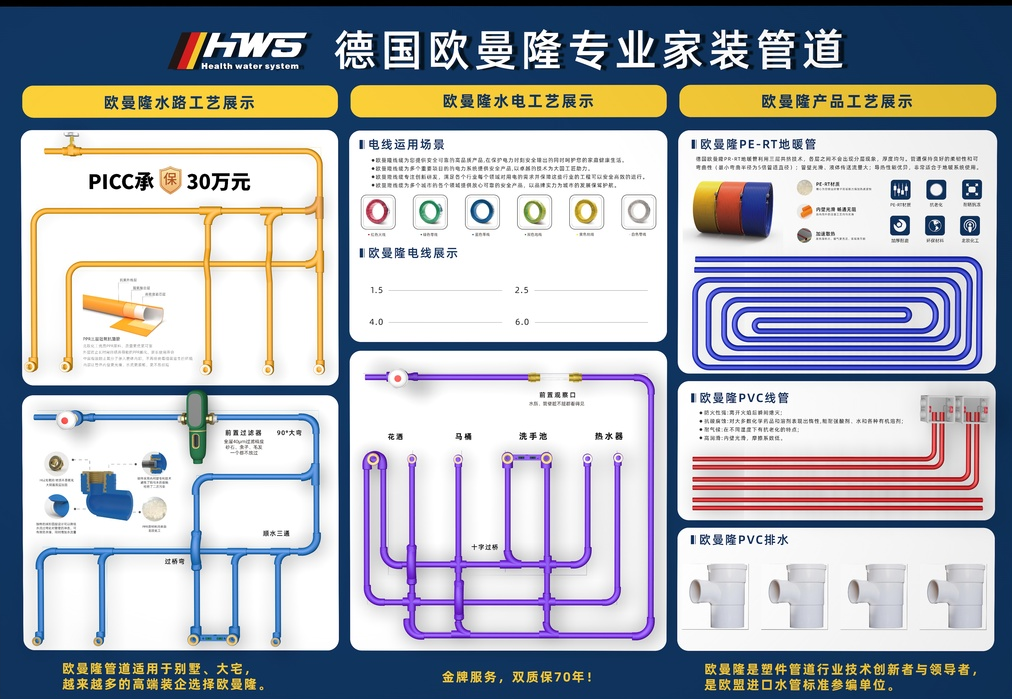 水管工艺展示模板图片图片