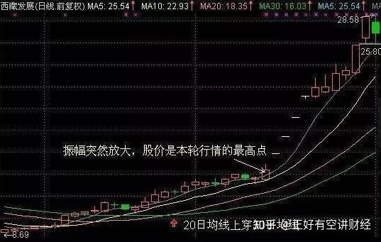 中國股市:懂得專注學習的