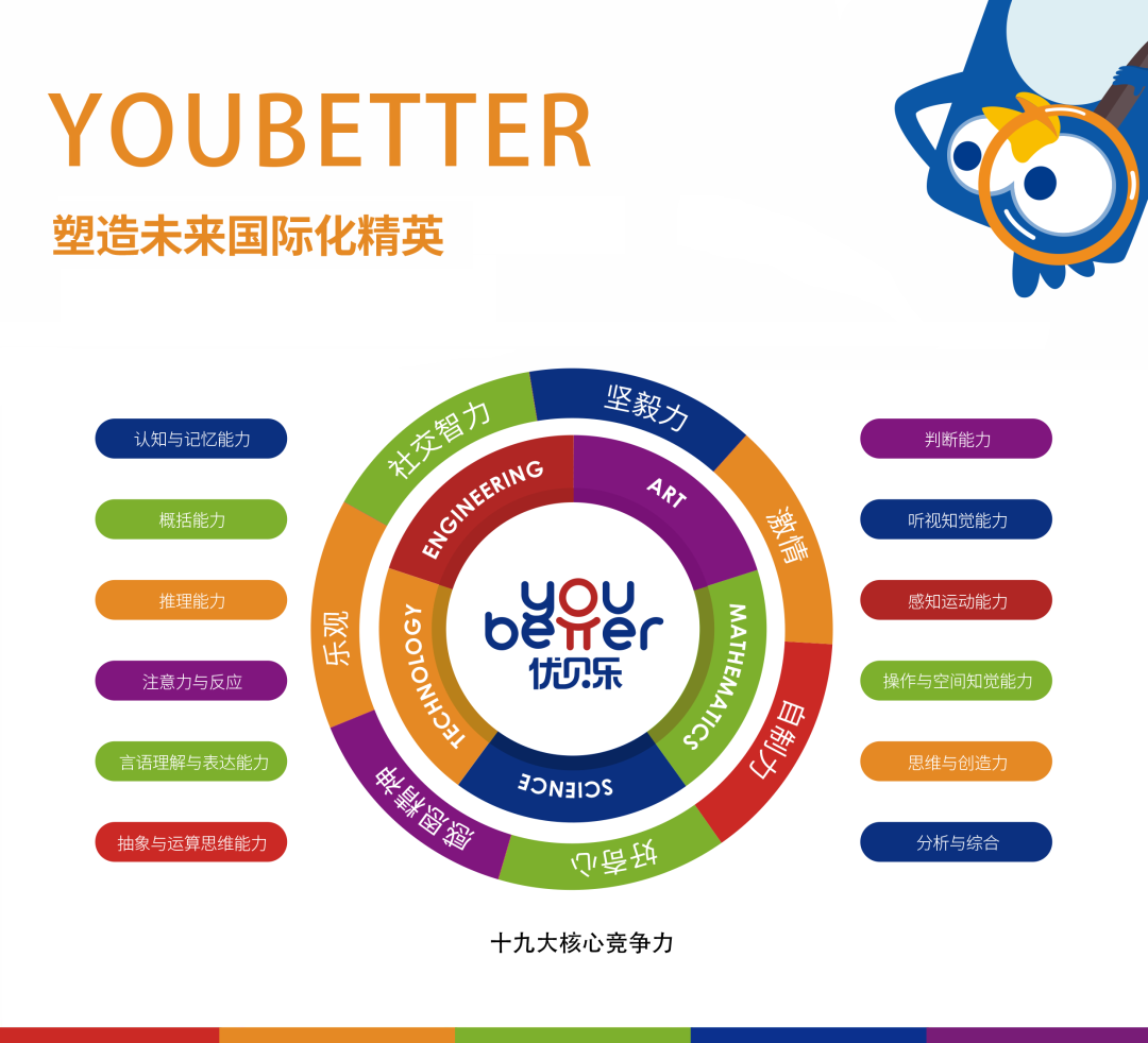 优贝乐品牌理念解读:steam托育早教,培养创造性思维人才