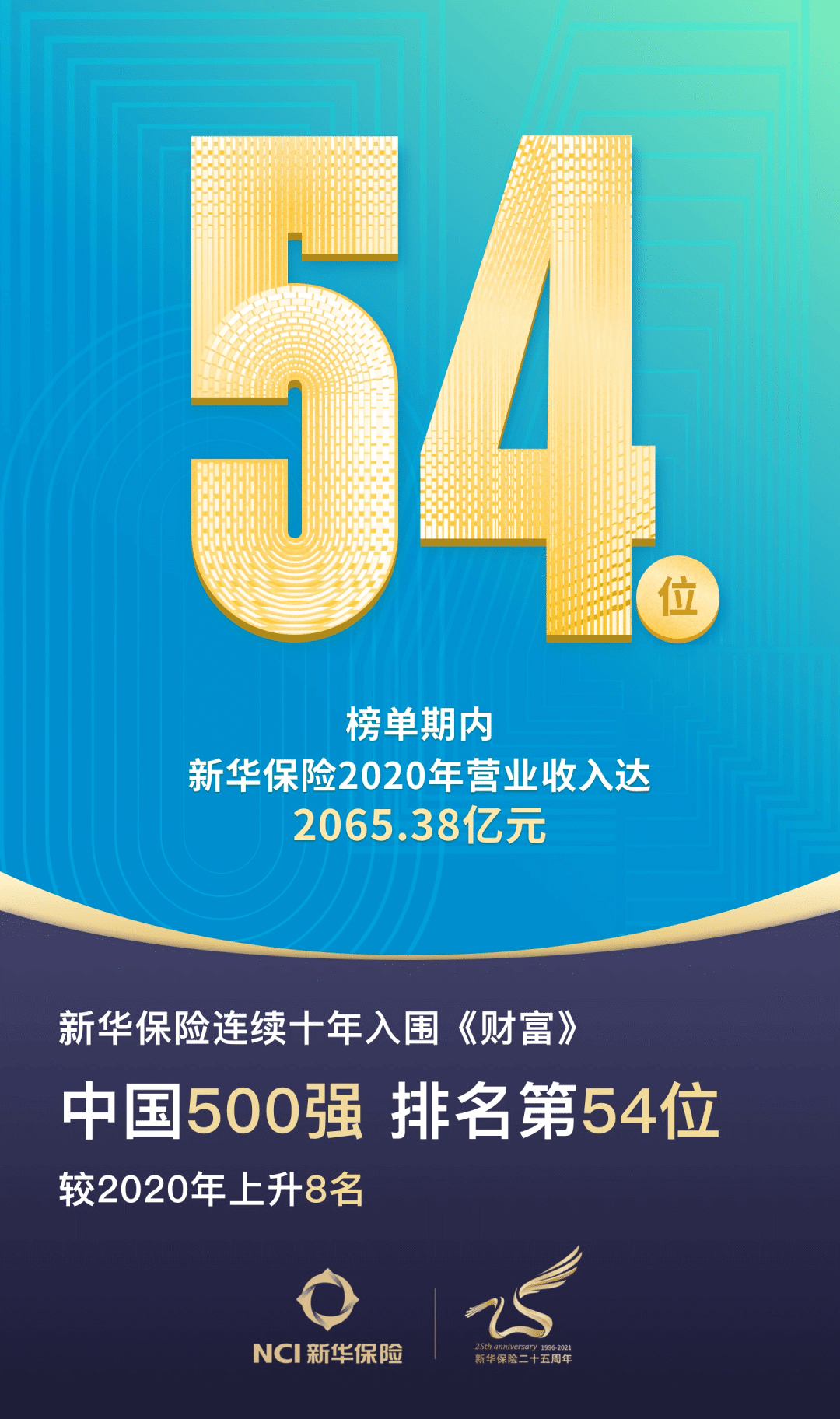 2021年保险宣传语图片