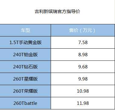 吉利汽车又搞事情,新款车型运动范满满,偷偷上市加量还不加价