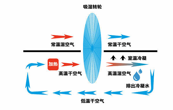 除湿机原理图解释图片