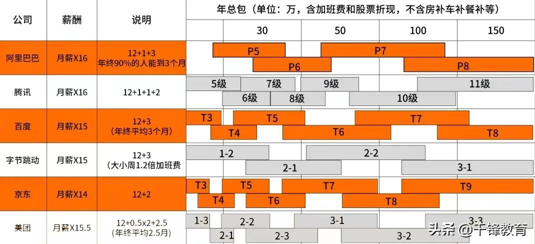 再见阿里p9,一个时代结束了