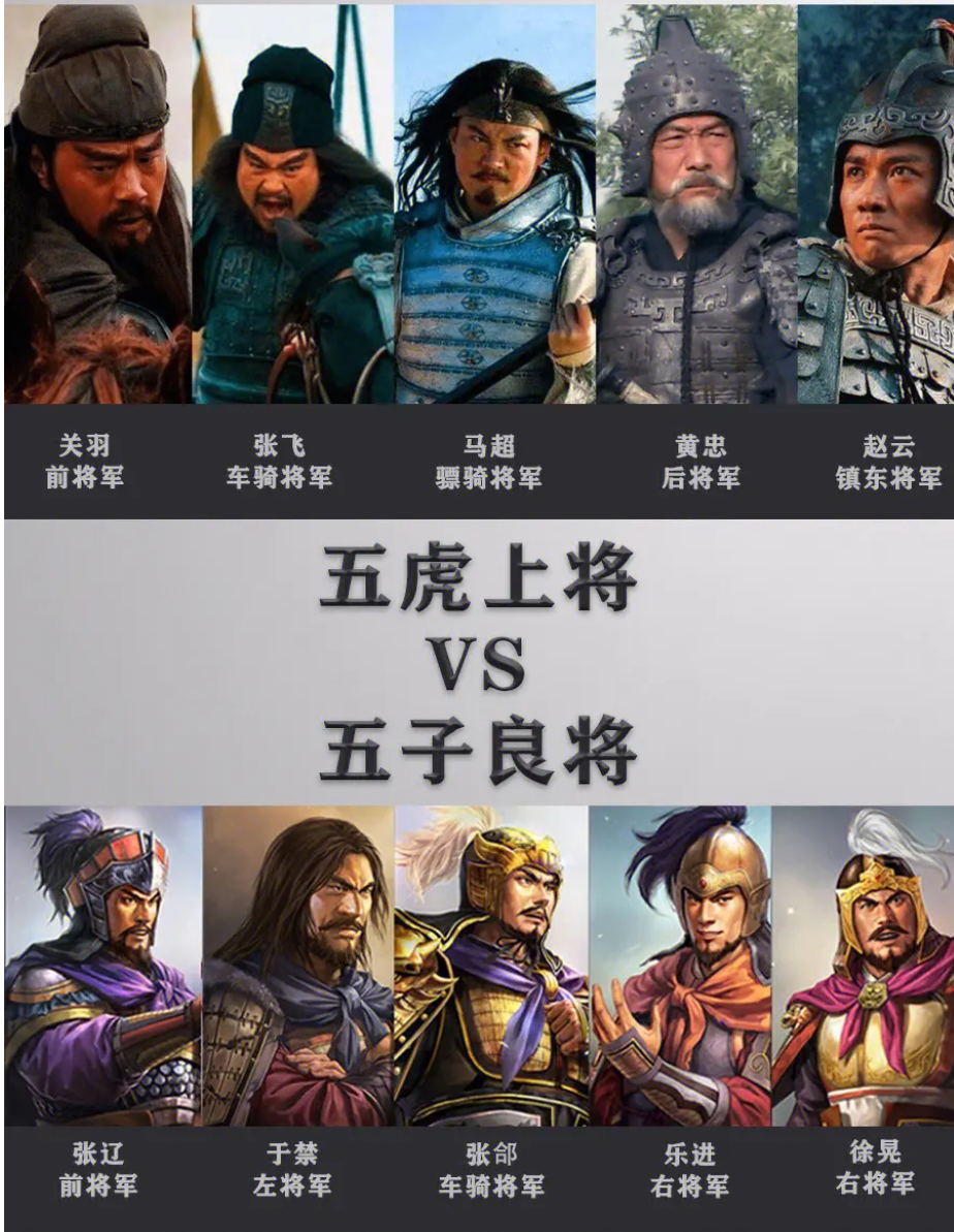 《三国演义》中,刘备的五虎上将和曹操的五子良将谁更厉害?