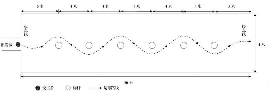 30米乘2蛇形跑场地布置图片