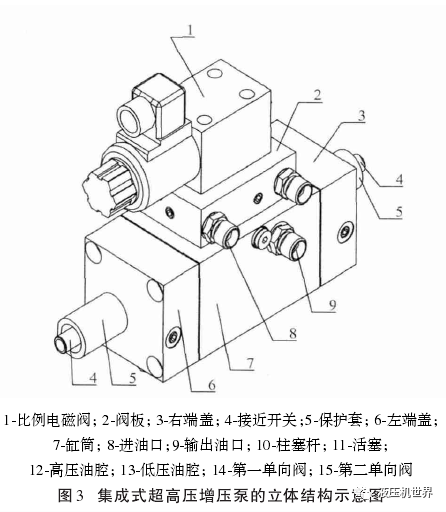 增压泵结构图图片