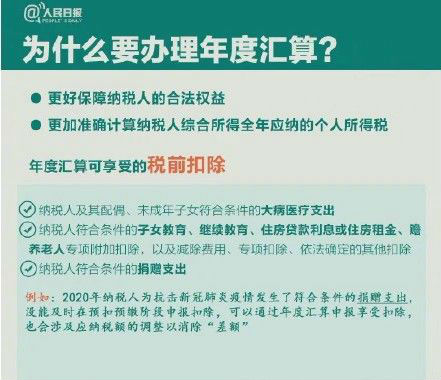 2021年个人所得税退税什么时候开始