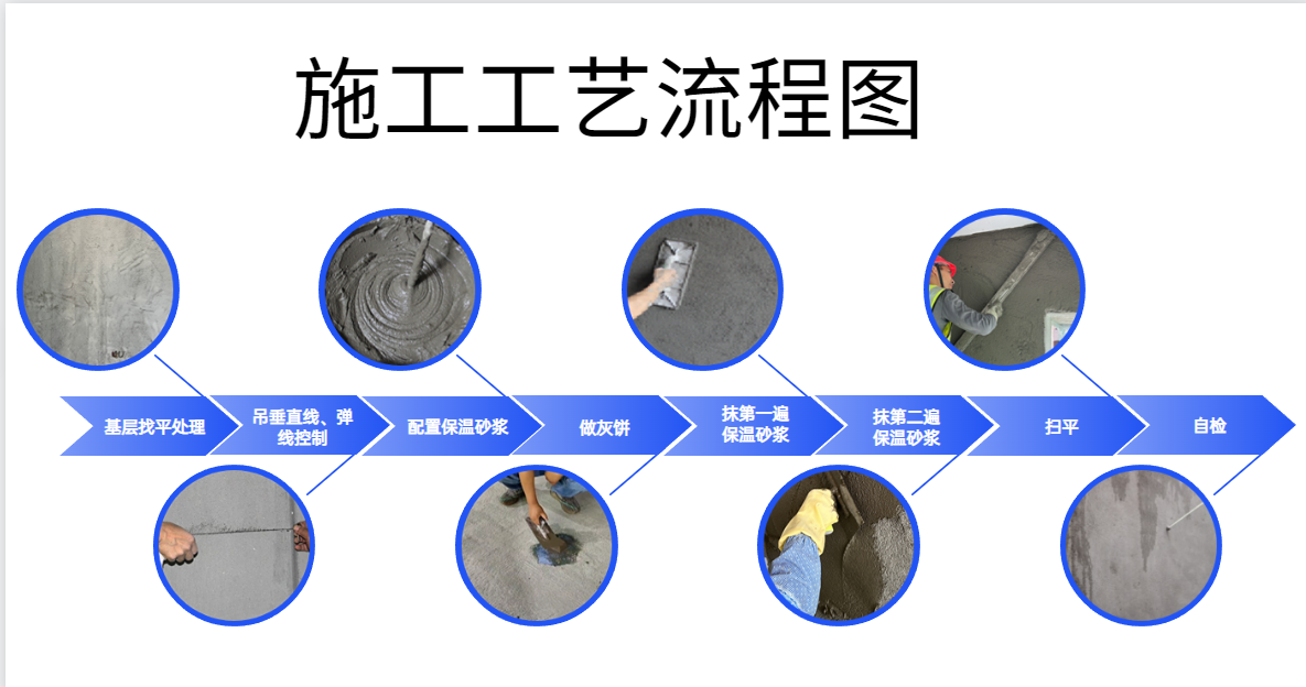 无机保温板施工工艺图片