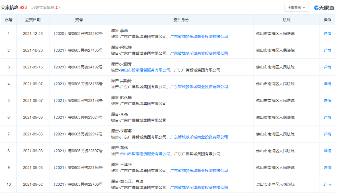 中萃广场1200万工资终于讨回！但佛山还有这些暴雷项目呢