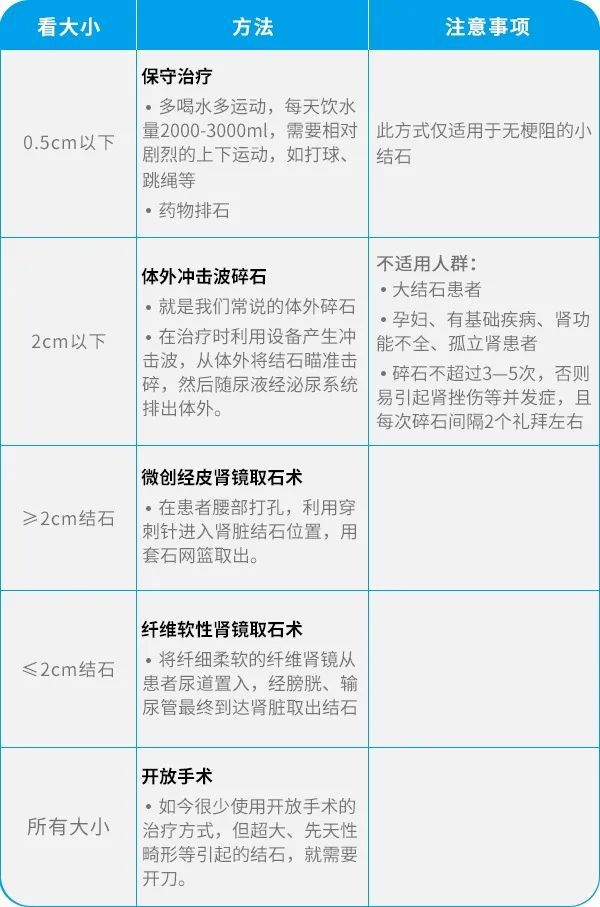 肾结石疼痛难忍,不动刀,也可以顺利排石