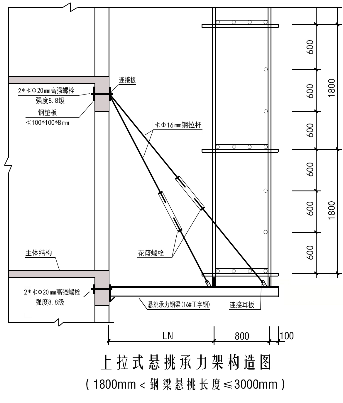 悬挑结构受力示意图图片