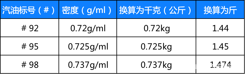 1升等于多少立方分米水（1升等于多少立方厘米）