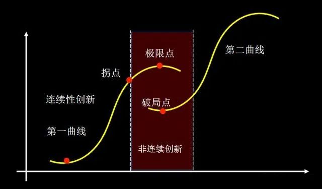 为什么很多超级富豪都销声匿迹了?