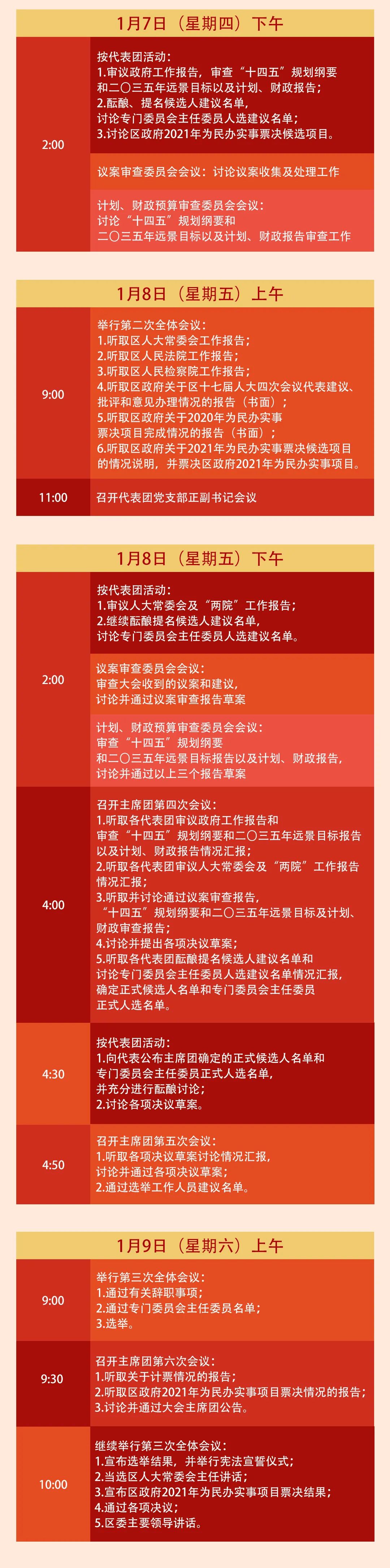 淮阴区第十七届人民代表大会第五次会议日程安排