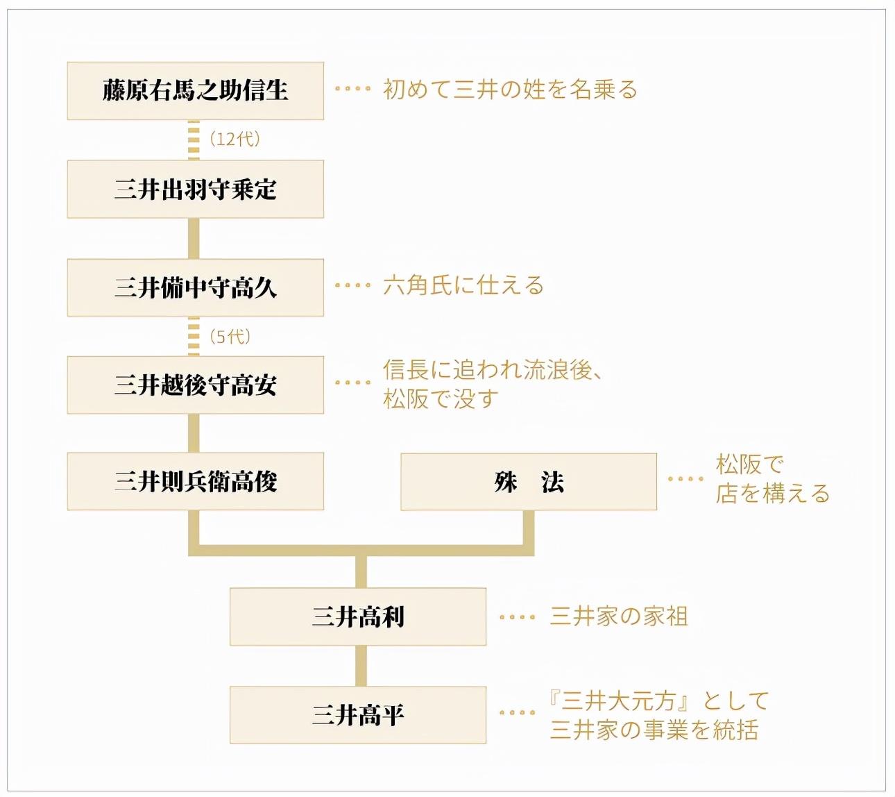 三井家族图片