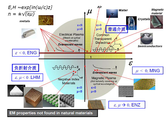 6g技术之神奇的超材料天线!