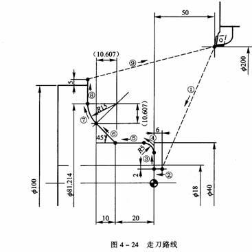 普通车床自动走刀图解图片