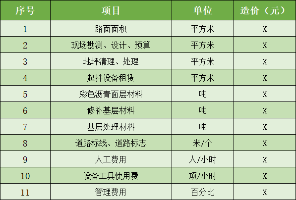 彩色沥青路面工程造价标准及造价表