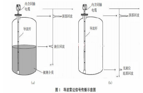 超声波液位计工作原理图片