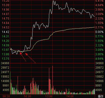 a股:不用猜漲跌了,這5朵具有潛力的