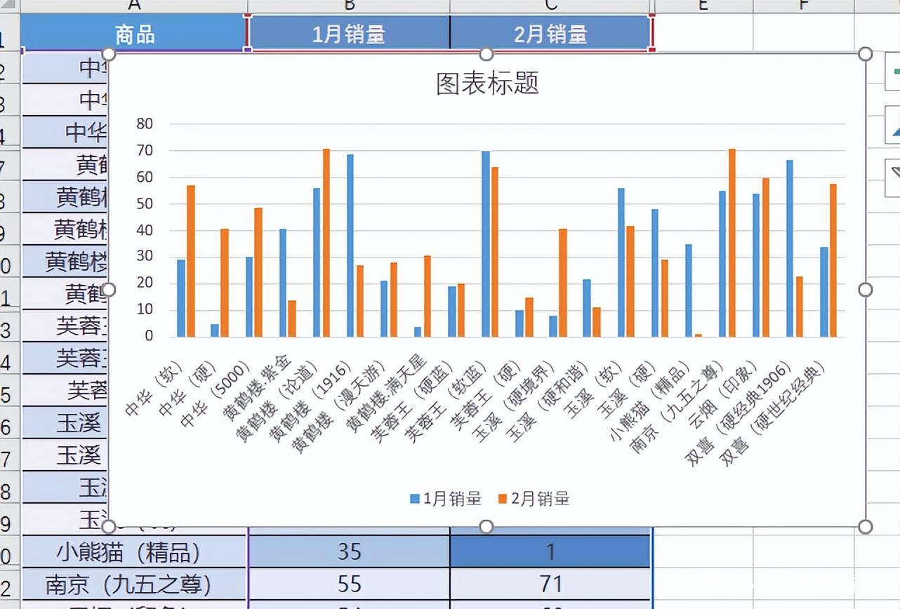 利用两列数据创建图表