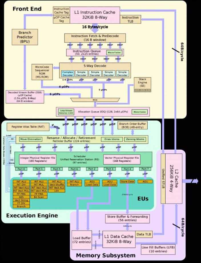 m1的跑分那么高是arm架构的原因吗?