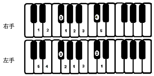 2,d大调音阶1,c大调音阶用左手弹奏钢琴的自然指法图解:7:三六度和弦