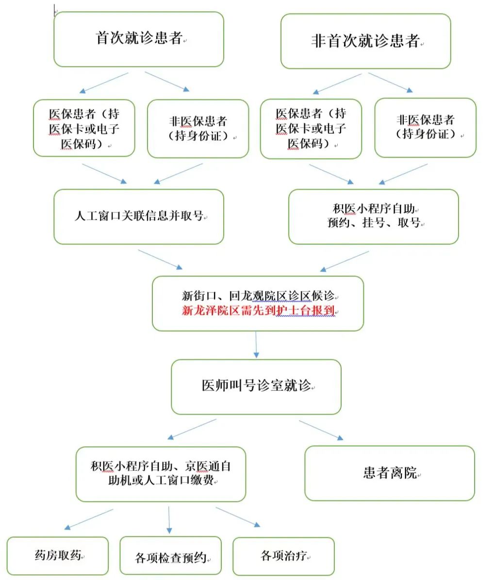 北京网上预约挂号官网(北京网上预约挂号app)