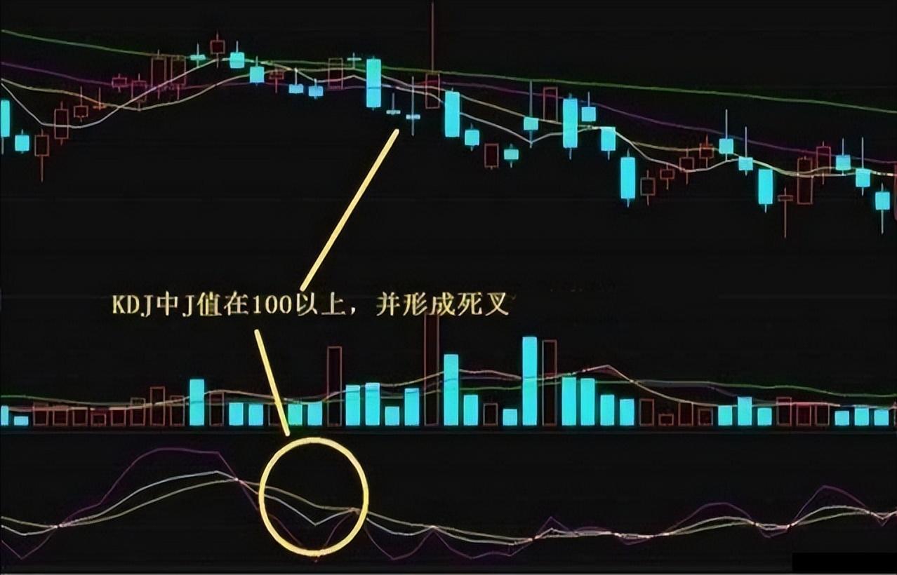 炒股一旦遇见"阳上双星"形态,大胆跟进,坐等主升浪的拉升