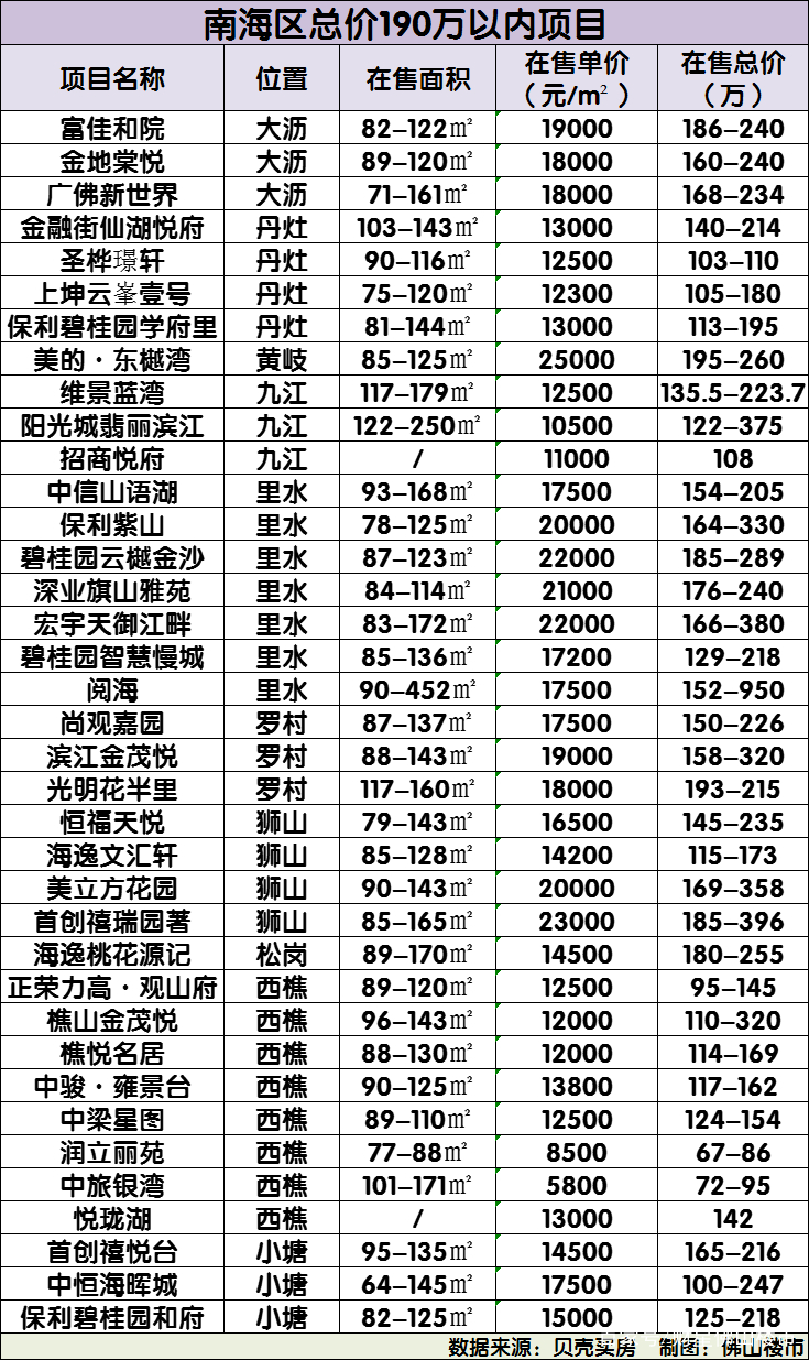 奔驰撞损祠堂被村民索赔190万！这钱在佛山可以买几套房？