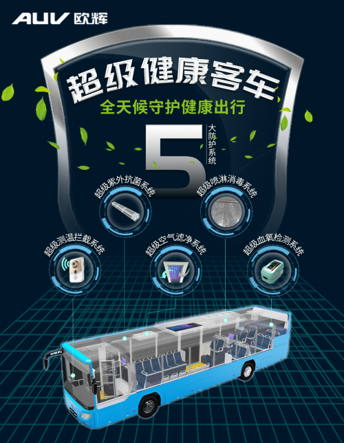 欧辉超级健康客车解决方案